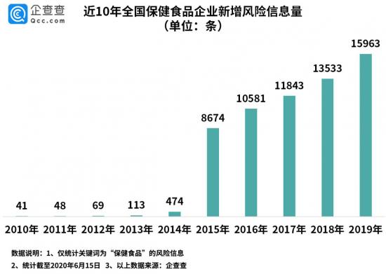 老年人的保健品迷局，一半是海水，一半是火焰