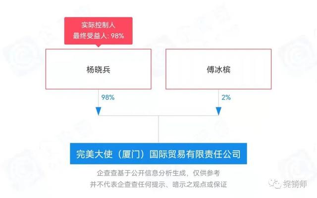 陈萍个人遭冻账1142万余元，“私域流量与品牌孵化专家”栽了？