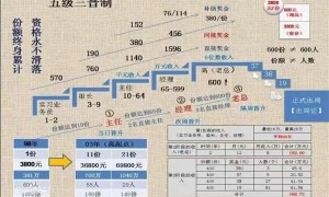 广东清远劝说南宁投资50800能挣980万受害者顺利结束