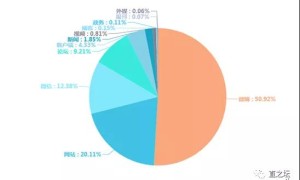 2019年5月中国直销行业网络舆情报告（上）